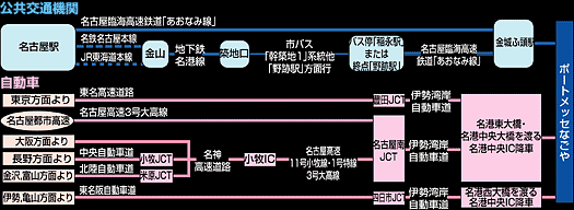 �o�H�ē��}
